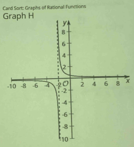 Card Sort: Graphs of Rational Functions
G
X