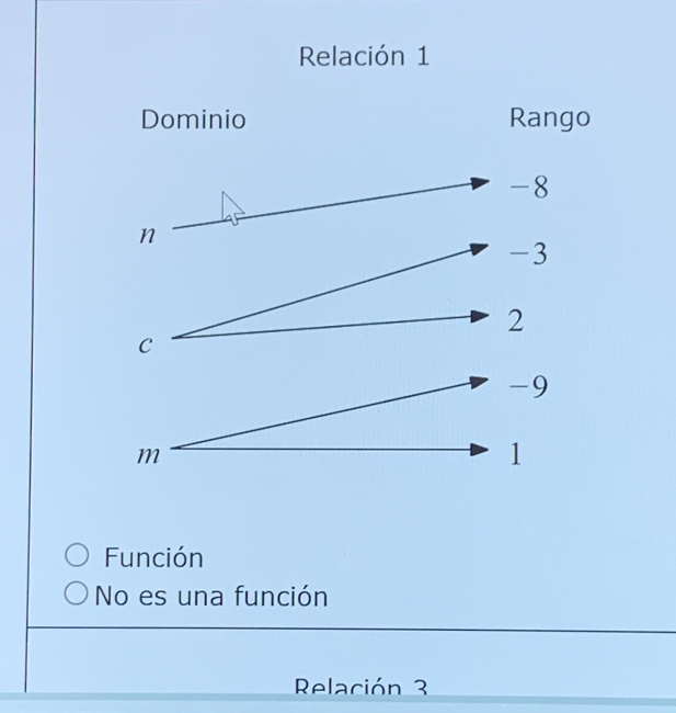 Relación 1
Función
No es una función
Relación 3