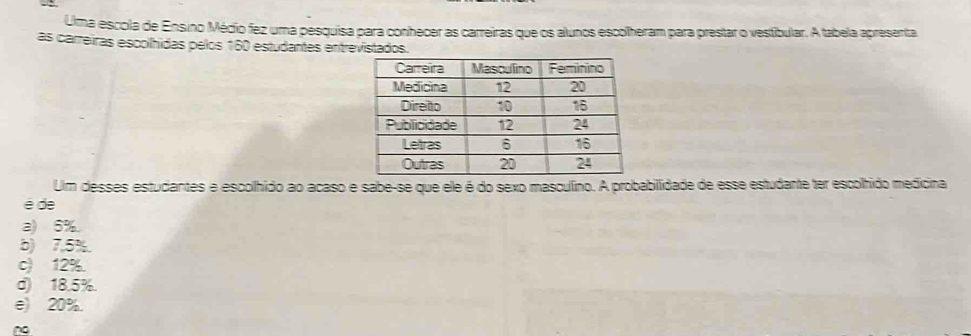 Uma escola de Ensino Mécio fez uma pesquisa para conhecer as carreiras que os alunos escolheram para prestar o vestibular. A tabela apresenta
as carreiras escolhidas pelos 160 estudantes entrevistados.
Um desses estudantes e escolhido ao acaso e sabe-se que ele é do sexo mascullino. A probabillidade de esse estudante ter escolhido medicina
è de
a) 5%.
b) 7.5%
c) 12%.
d) 18.5%.
e) 20%
~