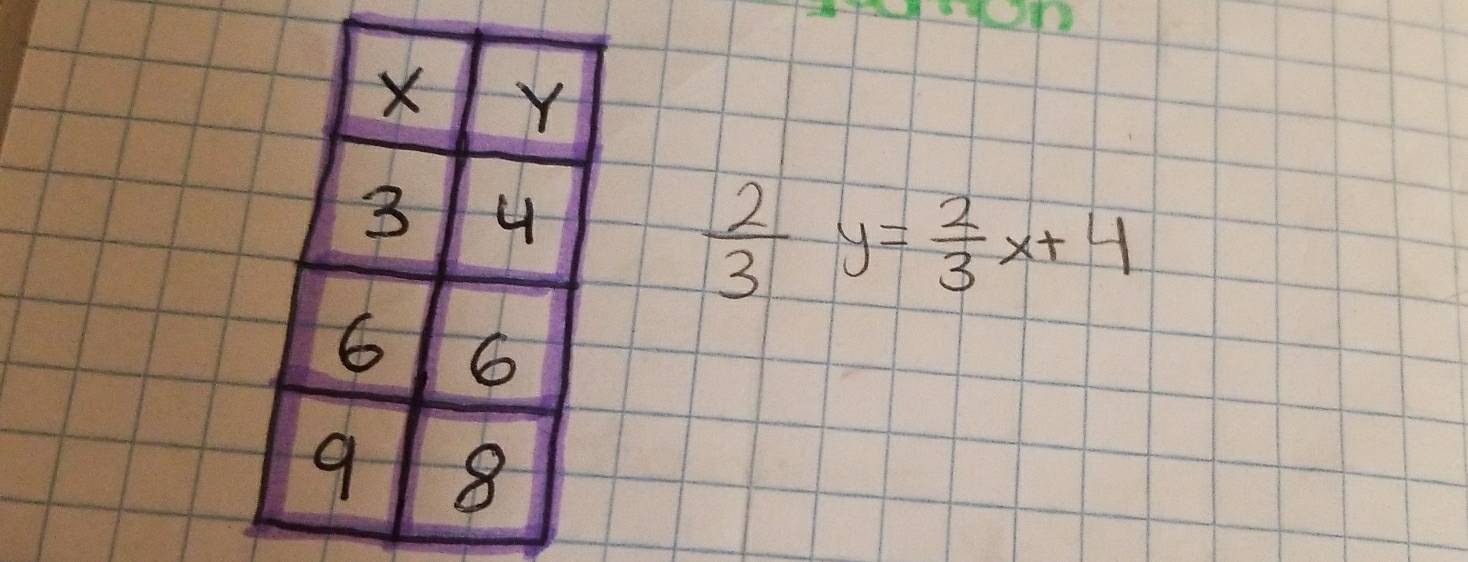  2/3 y= 2/3 x+4