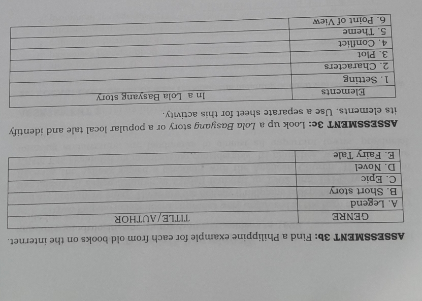 ASSESSMENT 3b: Find a Philippine example for each from old books on the internet. 
ASSESSMENT 3c: Look up a Lola Basyang story or a popular local tale and identify 
its elements. Use a separate sheet for this activity.