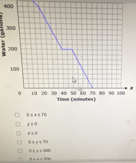 400
。
x
0≤ x≤ 70
y≥ 0
x≥ 0
0≤ y≤ 70
0≤ y≤ 500
0