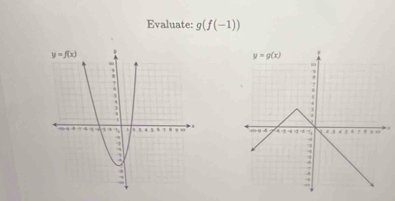 Evaluate: g(f(-1))
x