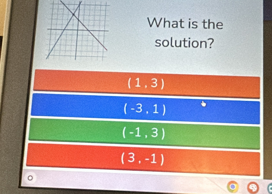 What is the
solution?
(1,3)
(-3,1)
(-1,3)
(3,-1)