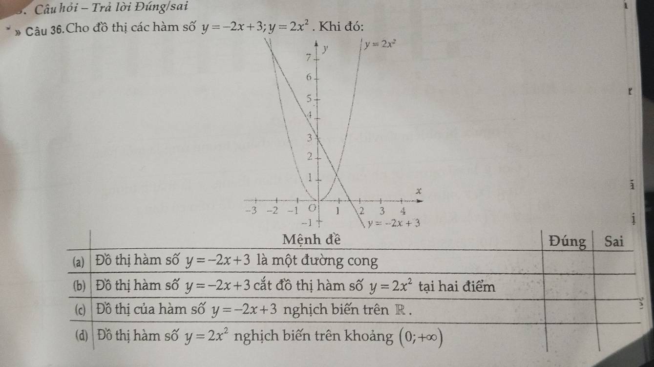 Câu hỏi - Trả lời Đúng/sai
» Câu 36.Cho đồ thị các hàm số y=-2x+3;y=2x^2. Khi đó:
i
1