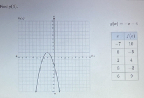 Find g(4).
g(x)=-x-4