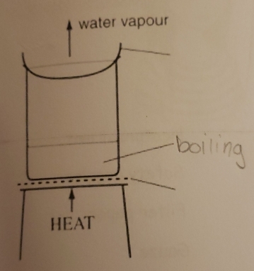 water vapour 
HEAT