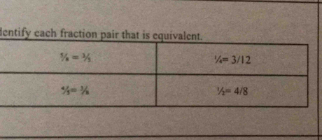 dentify each fraction pair that