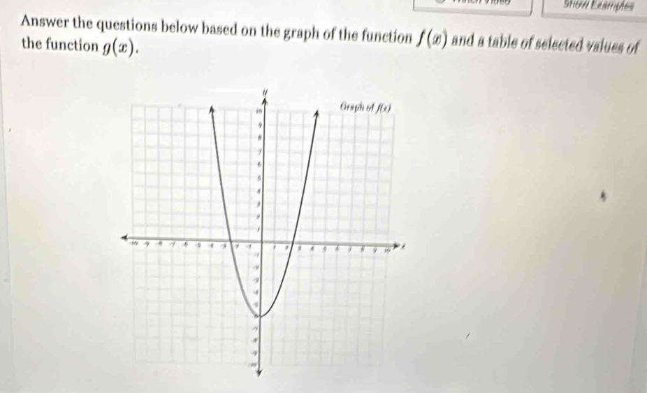 Stow Exampes
Answer the questions below based on the graph of the function f(x) and a table of selected values of
the function g(x).