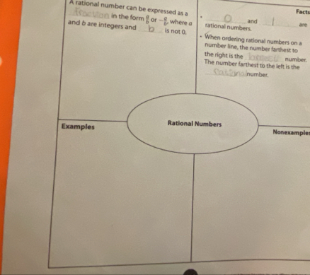 A rational number can be expressed as a Facts
are
n a
o
number.
e
Nonexample