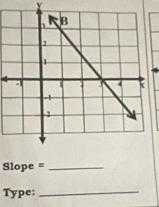 Y
Slope =_ 
Type:_