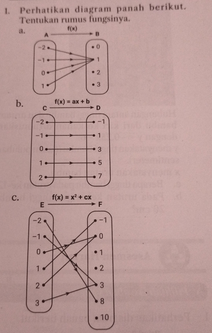 Perhatikan diagram panah berikut.
Tentukan rumus fungsinya.
a.
b.
C.