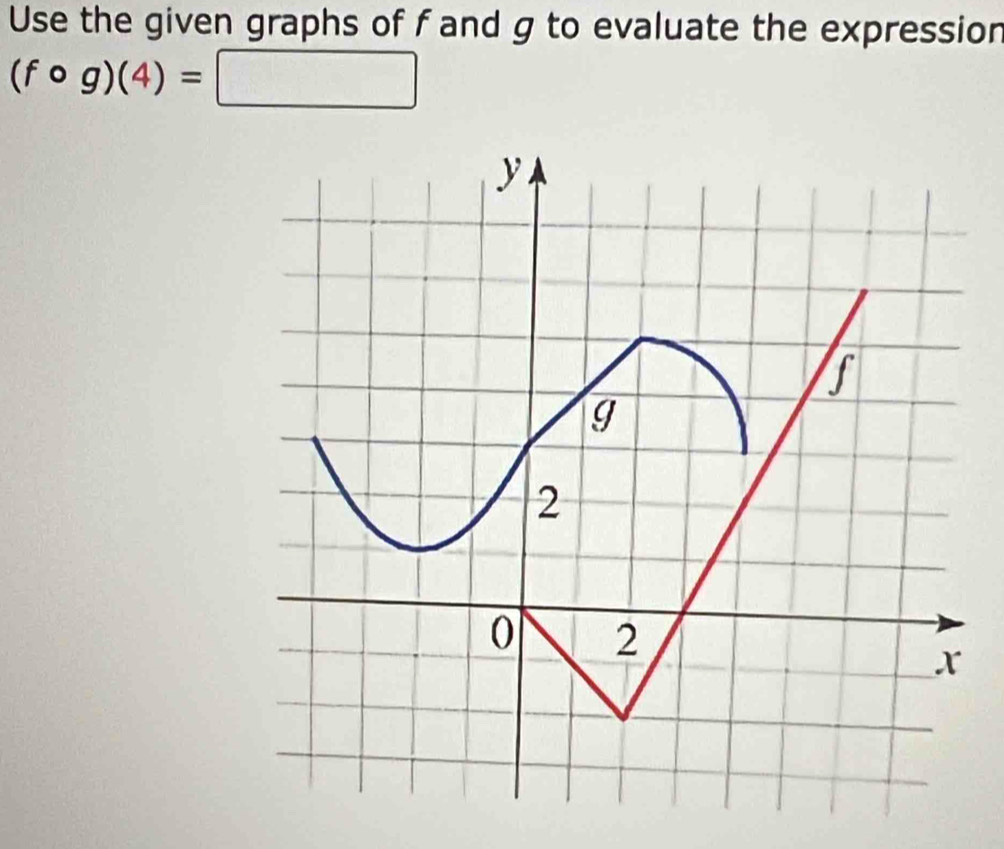 Use the given graphs of f and g to evaluate the expression
(fcirc g)(4)=□