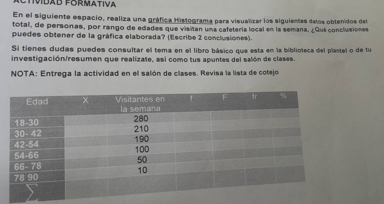 ACTIMÍDAD FORMÁTIVA 
En el siguiente espacio, realiza una gráfica Histograma para visualizar los siguientes datos obtenidos del 
total, de personas, por rango de edades que visitan una cafetería local en la semana, ¿Qué conclusiones 
puedes obtener de la gráfica elaborada? (Escribe 2 conclusiones). 
Si tienes dudas puedes consultar el tema en el libro básico que esta en la biblioteca del plantel o de tu 
investigación/resumen que realízate, así como tus apuntes del salón de clases. 
NOTA: Entrega la actividad en el salón de clases. Revisa la lista de cotejo