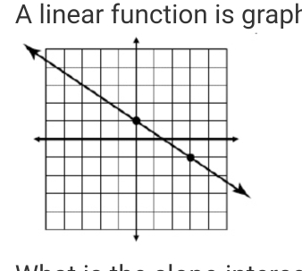 A linear function is graph