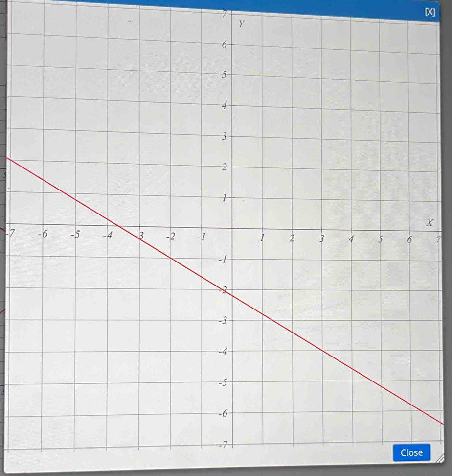 7
X ]
Y
X
-77
Close
