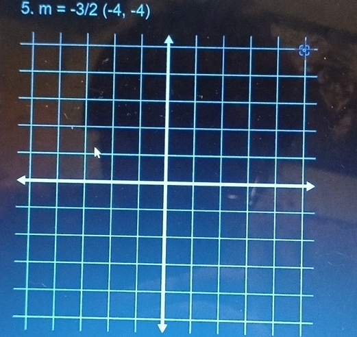 m=-3/2(-4,-4)