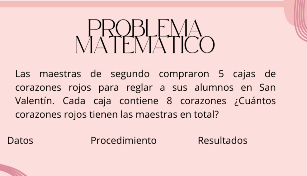 PROBLEMA 
MATI EMATICO 
Las maestras de segundo compraron 5 cajas de 
corazones rojos para reglar a sus alumnos en San 
Valentín. Cada caja contiene 8 corazones ¿Cuántos 
corazones rojos tienen las maestras en total? 
Datos Procedimiento Resultados