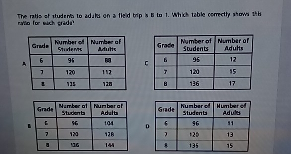 The ratio of students to adults on a field trip is 8 to 1. Which table correctly shows this
ratlo for each grade7
 
C
 
 
D