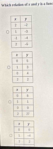 Which relation of x and y is a func