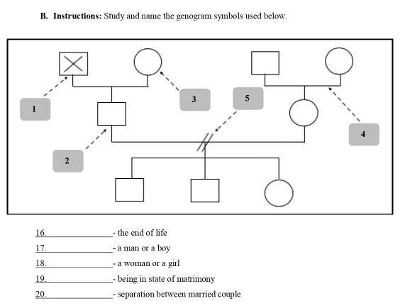 Instructions: Study and name the genogram symbols used below. 
16. the end of life 
17._ - a man or a boy 
18._ a woman or a girl 
19._ being in state of matrimony 
20._ - separation between married couple