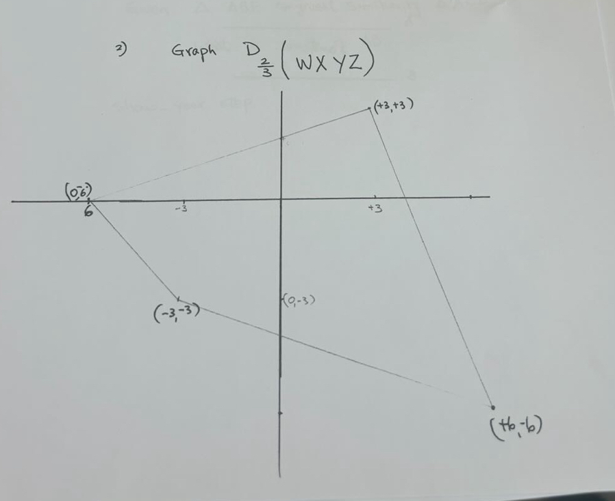 Graph frac D_23(WXYZ)