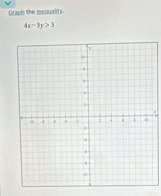 Graph the inequality.
4x-3y>3
x