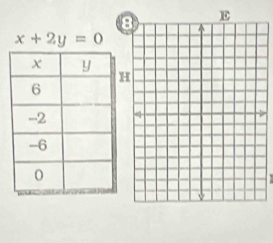 8
x+2y=0