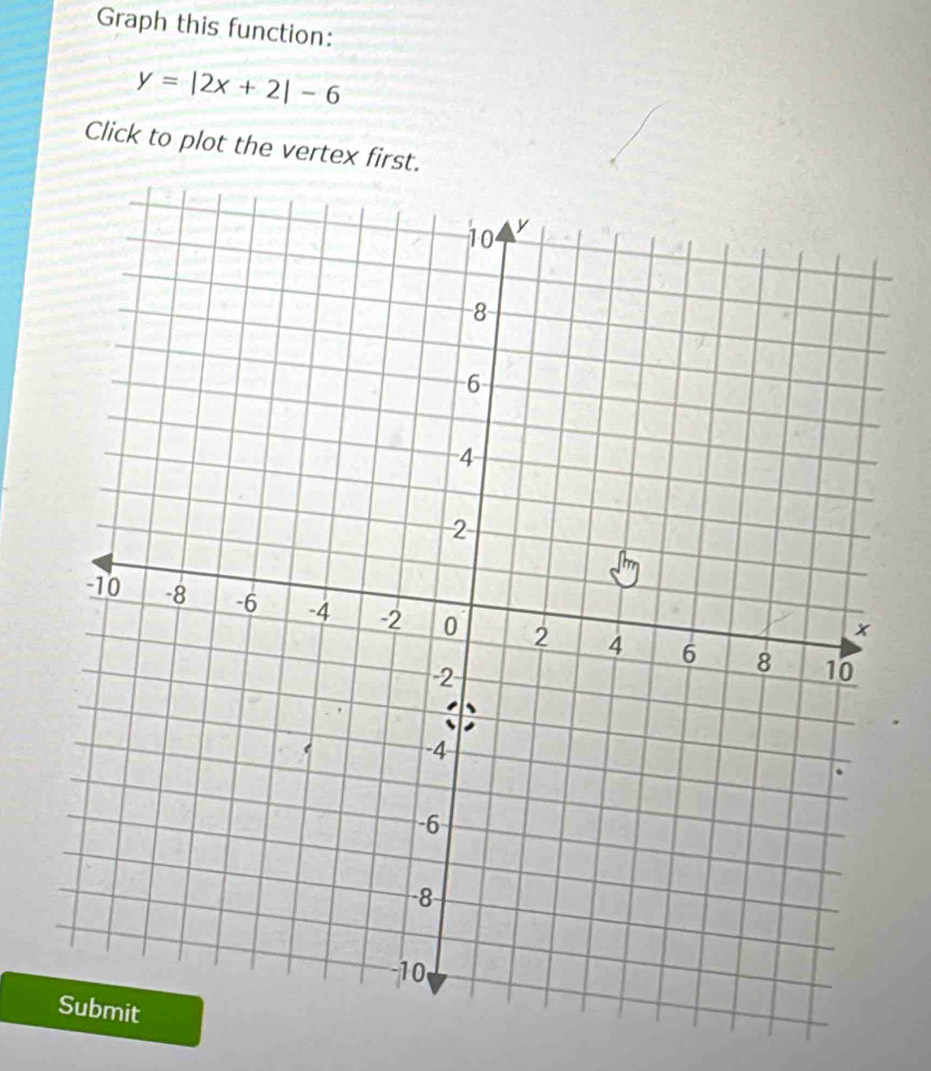 Graph this function:
y=|2x+2|-6
Click to plot the vertex first.