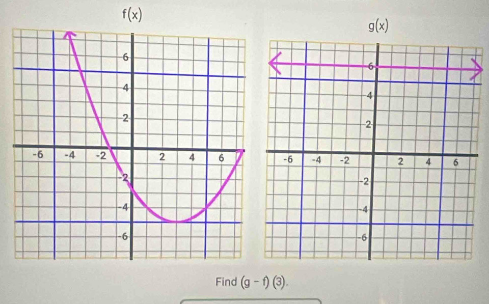 f(x)
g(x)
Find (g-f)(3).