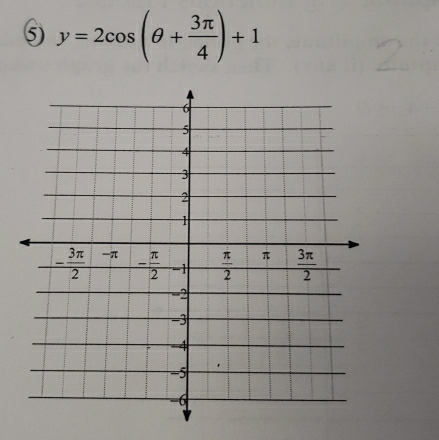 5 y=2cos (θ + 3π /4 )+1