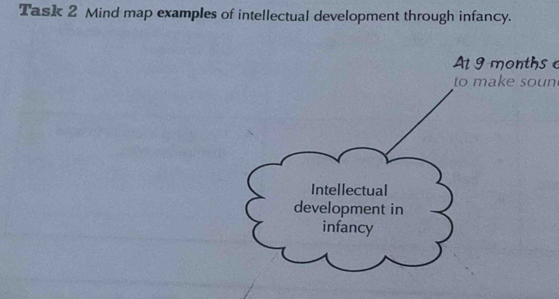 Task 2 Mind map examples of intellectual development through infancy. 
A g months 
to make soun 
Intellectual 
development in 
infancy