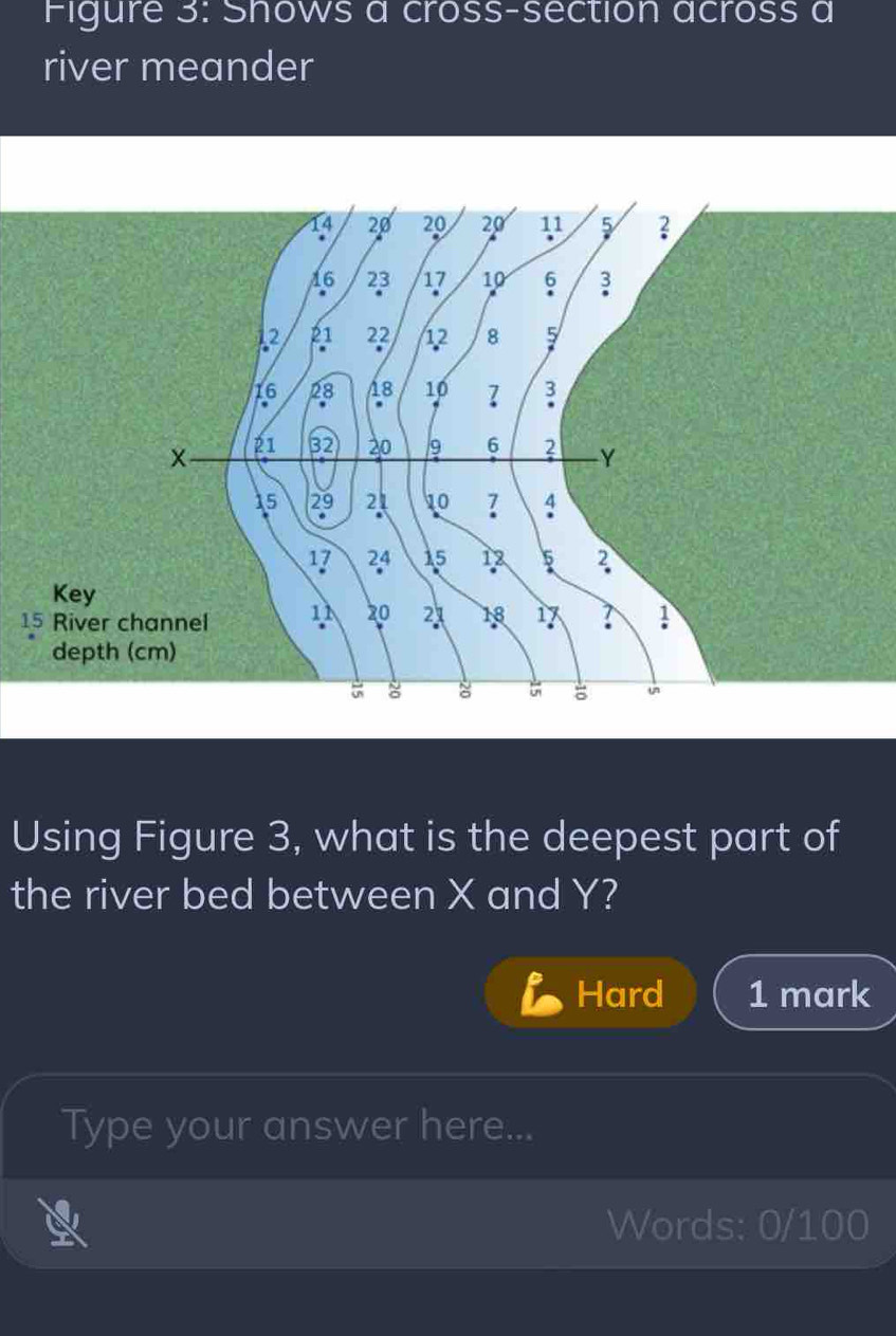 Solved: Figure 3: Shows a cross-section across a river meander 1 Using ...