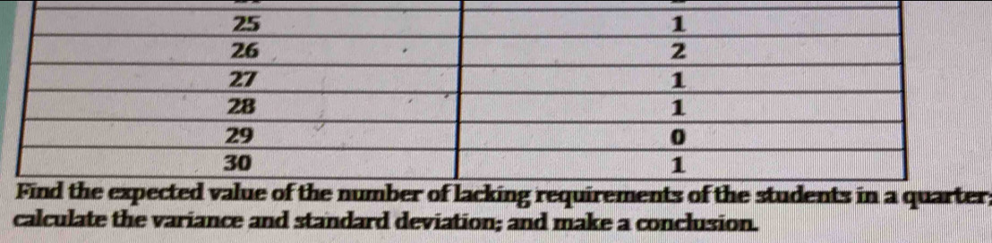 r; 
calculate the variance and standard deviation; and make a conclusion.