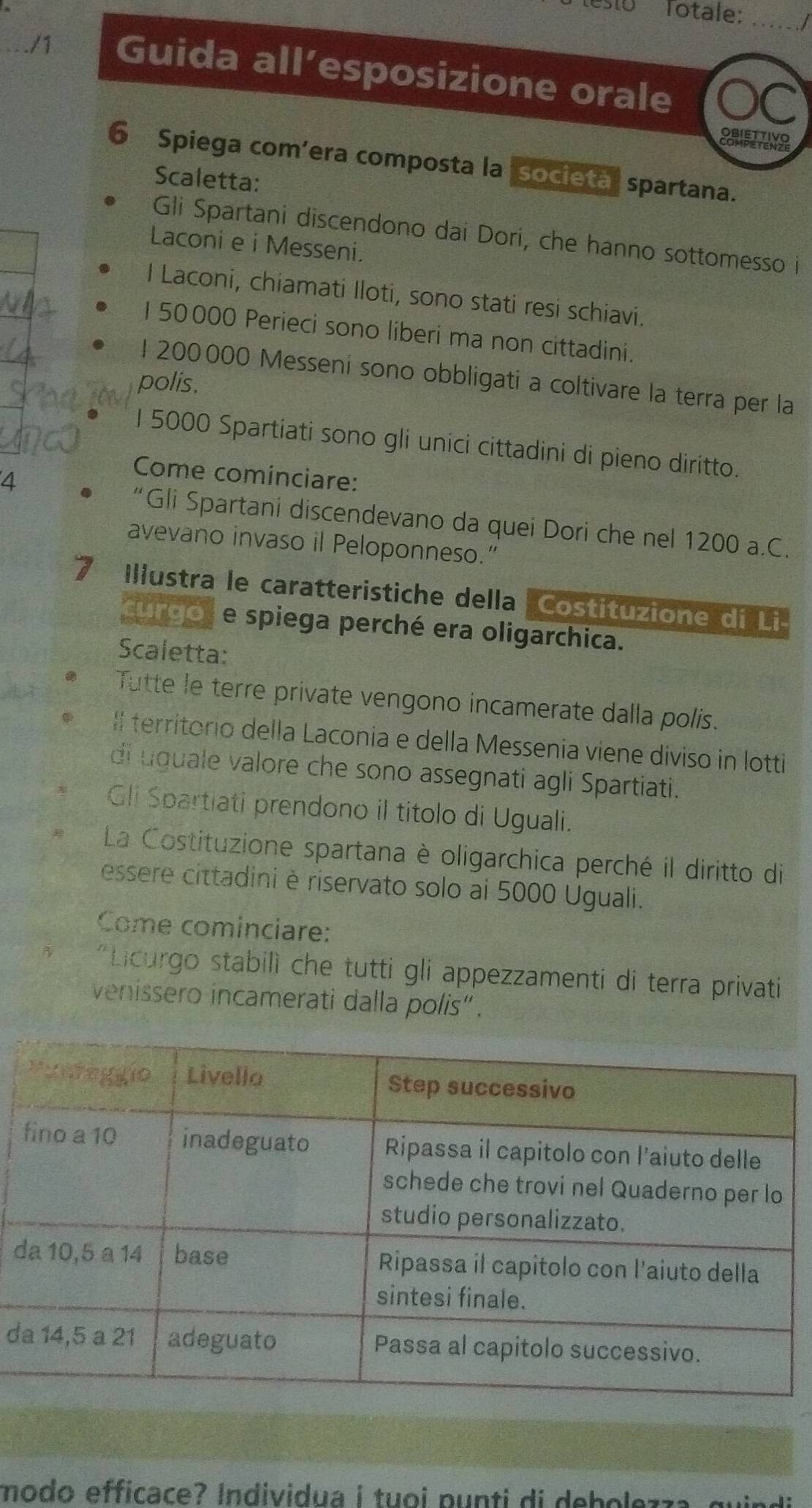 Totale: _I 
./1 Guida all’esposizione orale C 
SOUSTING 
6 Spiega com’era composta la societa spartana. 
Scaletta: 
Gli Spartani discendono dai Dori, che hanno sottomesso i 
Laconi e i Messeni. 
I Laconi, chiamati Iloti, sono stati resi schiavi. 
1 50000 Perieci sono liberi ma non cittadini.
1 200000 Messeni sono obbligati a coltivare la terra per la 
polis. 
l 5000 Spartiati sono gli unici cittadini di pieno diritto. 
4 
Come cominciare: 
“Gli Spartani discendevano da quei Dori che nel 1200 a.C. 
avevano invaso il Peloponneso.” 
7 Illustra le caratteristiche della Costituzione dí Li 
curgol e spiega perché era oligarchica. 
Scaletta: 
Tutte le terre private vengono incamerate dalla polis. 
I territorio della Laconia e della Messenia viene diviso in lotti 
di uguale valore che sono assegnati agli Spartiati. 
Gli Spartiati prendono il titolo di Uguali. 
La Costituzione spartana è oligarchica perché il diritto di 
essere cittadini è riservato solo ai 5000 Uguali. 
Come cominciare: 
*Licurgo stabilì che tutti gli appezzamenti di terra privati 
venissero incamerati dalla polis” . 
d 
d 
modo efficace? Individua i tuoi punti di debolezz