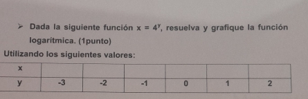 Dada la siguiente función x=4^y resuelva y grafique la función 
logarítmica. (1punto) 
Utilizando los siguientes valores: