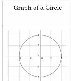 Graph of a Circle