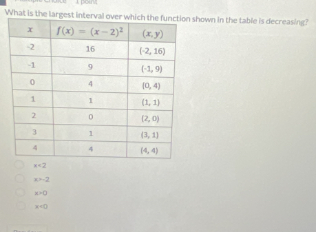 What is the largestshown in the table is decreasing?
x<2</tex>
x>-2
x>0
x<0</tex>