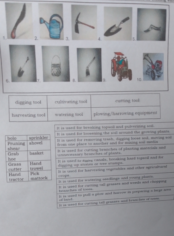 68. 10
digging tool cultivating tool cutting tool
harvesting tool watering tool plowing/harrowing equipment
.
il
a