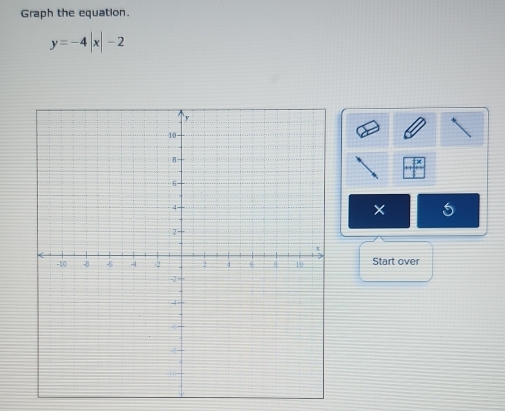 Graph the equation.
y=-4|x|-2
× 5
Start over