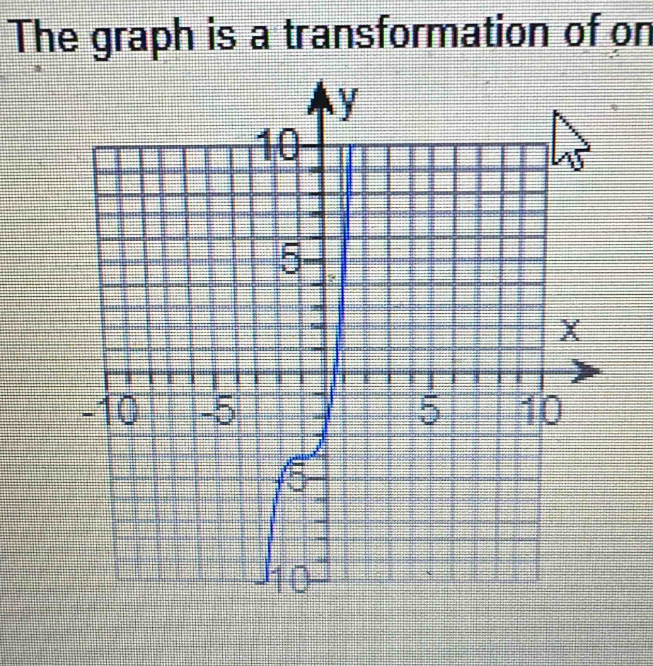 The graph is a transformation of on