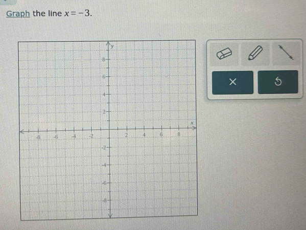 Graph the line x=-3. 
5