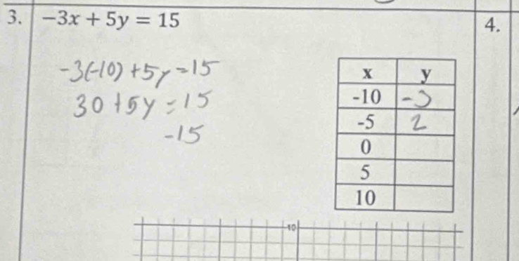 -3x+5y=15
4.
-10