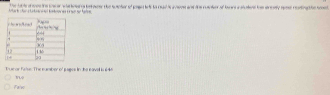 The table shows the linear relationship between the number of pages left to read in a novel and the number of hours a student has already spent reading the novel.
Mark the statement Below as true or false.
True or False: The number of pages in the novel is 644
True
False