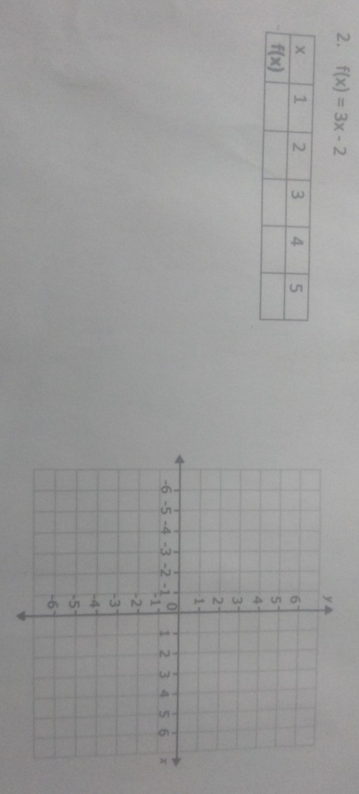 f(x)=3x-2