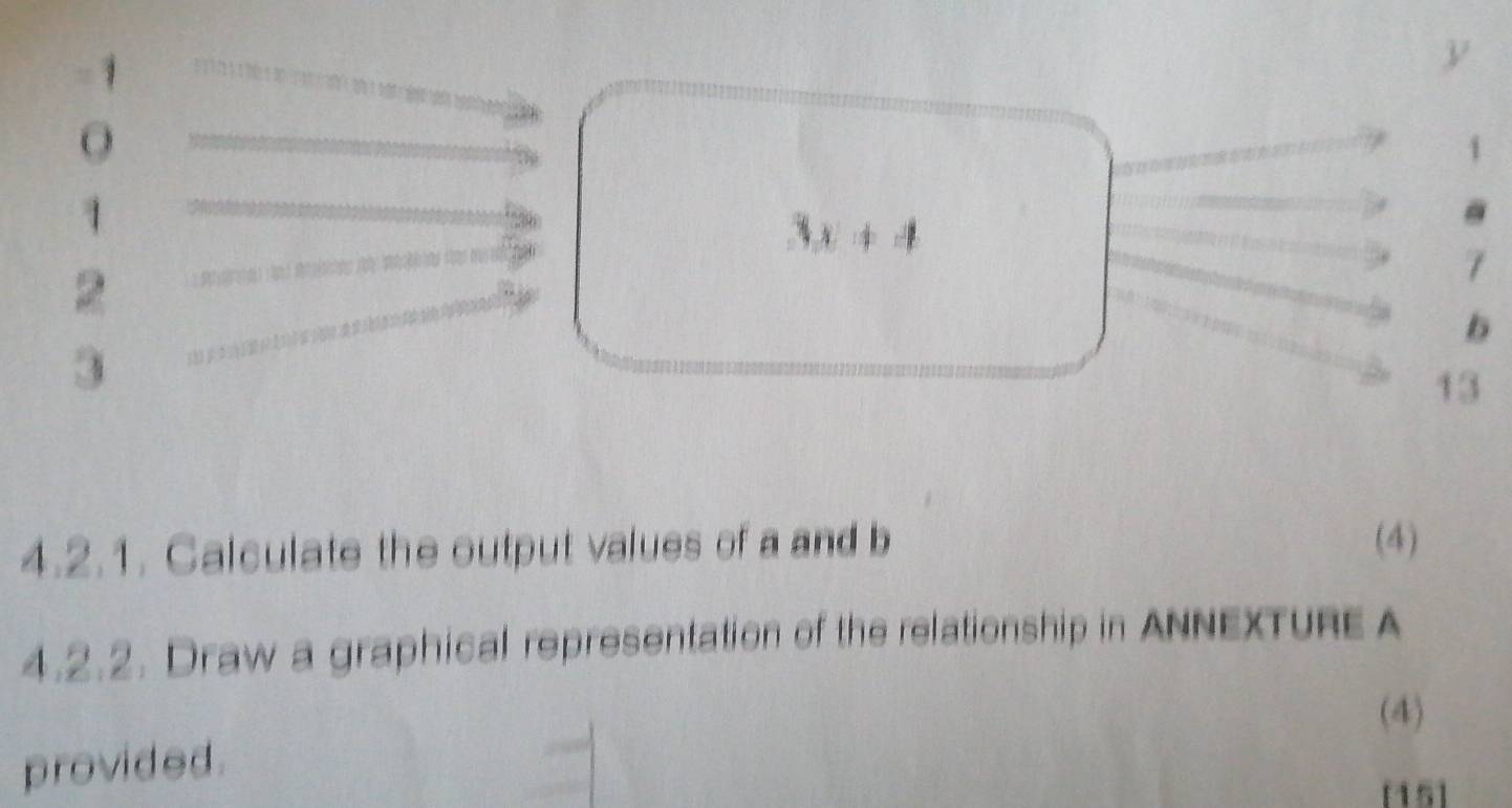 1 
1
3x+4. 
2
7
b
3
13 
4.2.1. Calculate the output values of a and b (4) 
4.2.2. Draw a graphical representation of the relationship in ANNEXTURE A
(4) 
provided. 
[15]