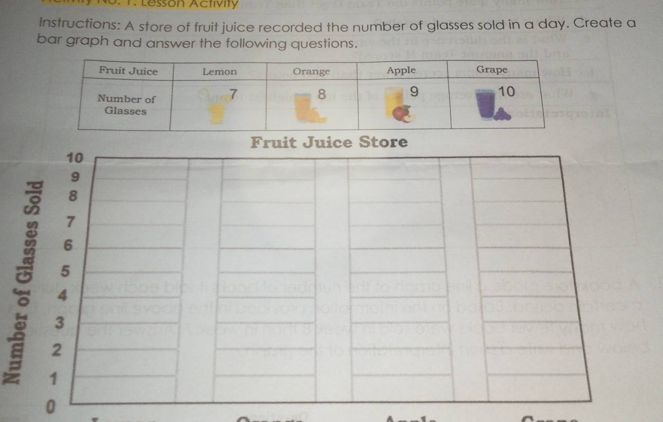 Lesson Activity 
Instructions: A store of fruit juice recorded the number of glasses sold in a day. Create a 
bar graph and answer the following questions.