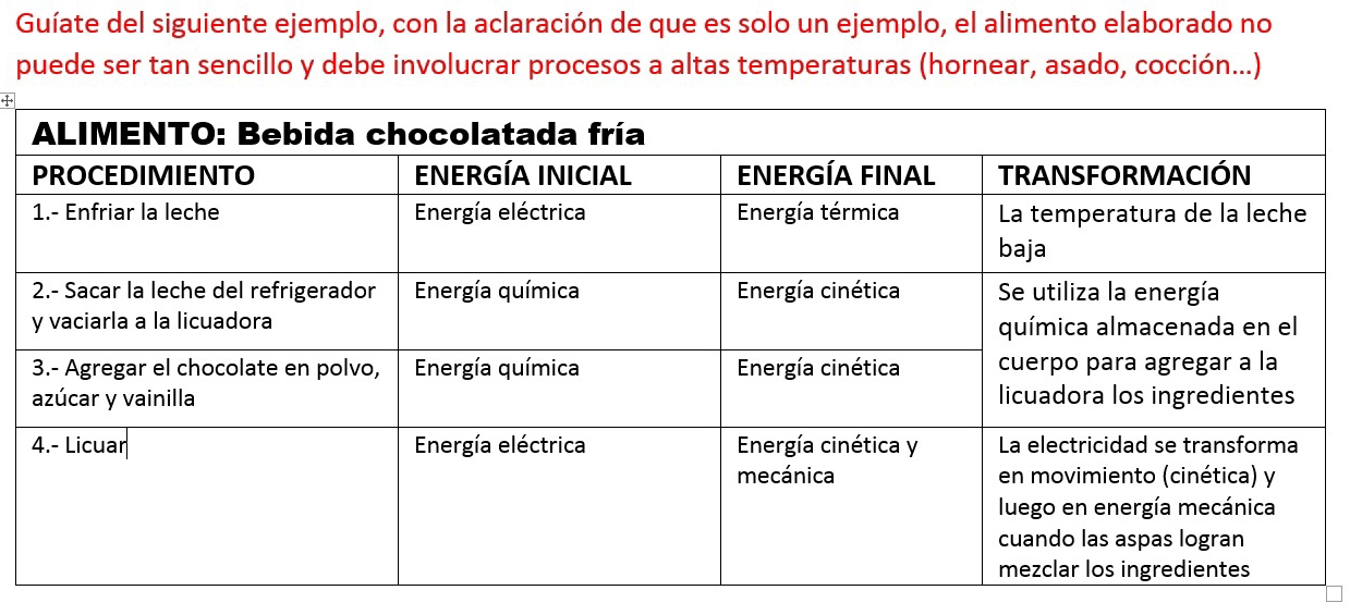 Guíate del siguiente ejemplo, con la aclaración de que es solo un ejemplo, el alimento elaborado no 
puede ser tan sencillo y debe involucrar procesos a altas temperaturas (hornear, asado, cocción...) 
+