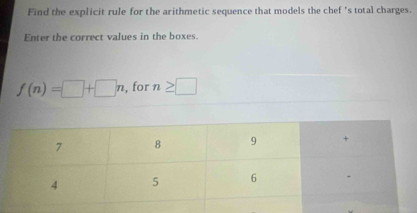 Find the explicit rule for the arithmetic sequence that models the chef 's total charges. 
Enter the correct values in the boxes.
f(n)=□ +□ n , for n≥ □