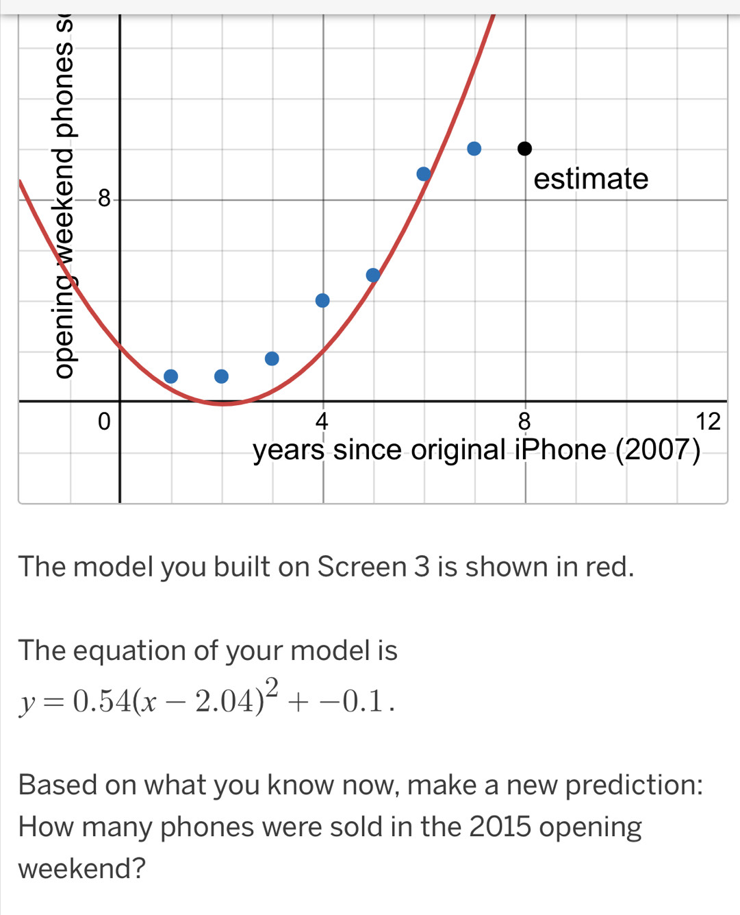 The model you built on Screen 3 is shown in red. 
The equation of your model is
y=0.54(x-2.04)^2+-0.1. 
Based on what you know now, make a new prediction: 
How many phones were sold in the 2015 opening 
weekend?